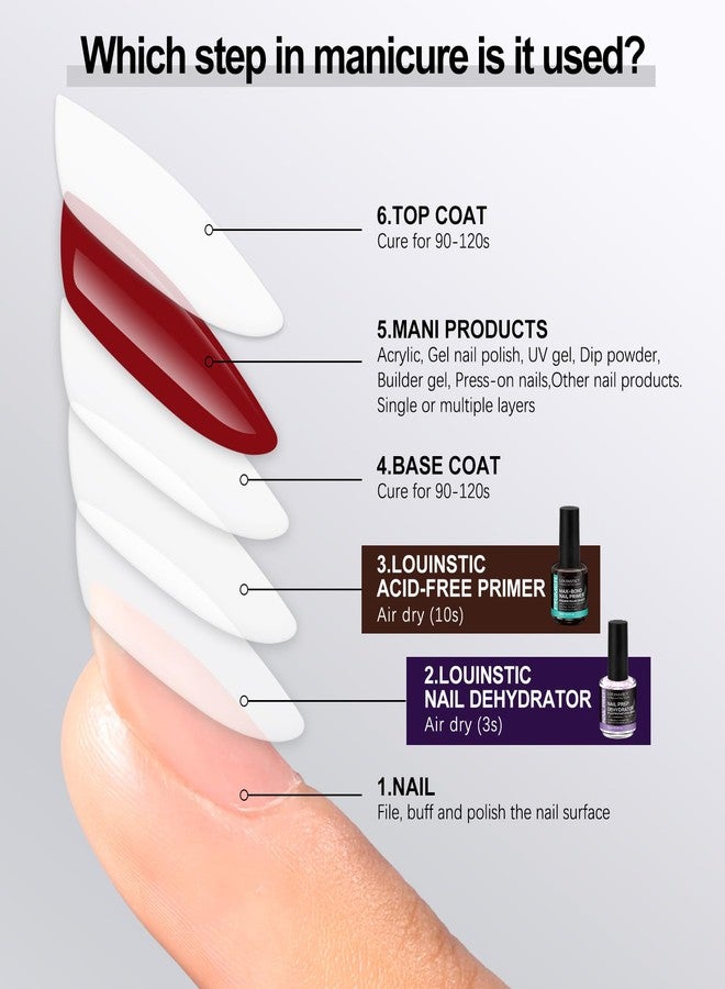 LOUINSTIC Professional Acid-Free Nail Primer, Fast-Drying Nail Bond for UV Gel Nails, Acrylic, Gel Polish. No Lift, Long-Lasting Adhesion, Salon & DIY Manicure Set, 15ml - Image 5